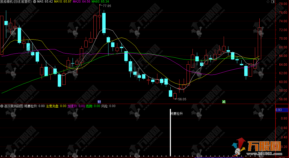 通达信【高深莫测】副图，提前预测个股走势的指标