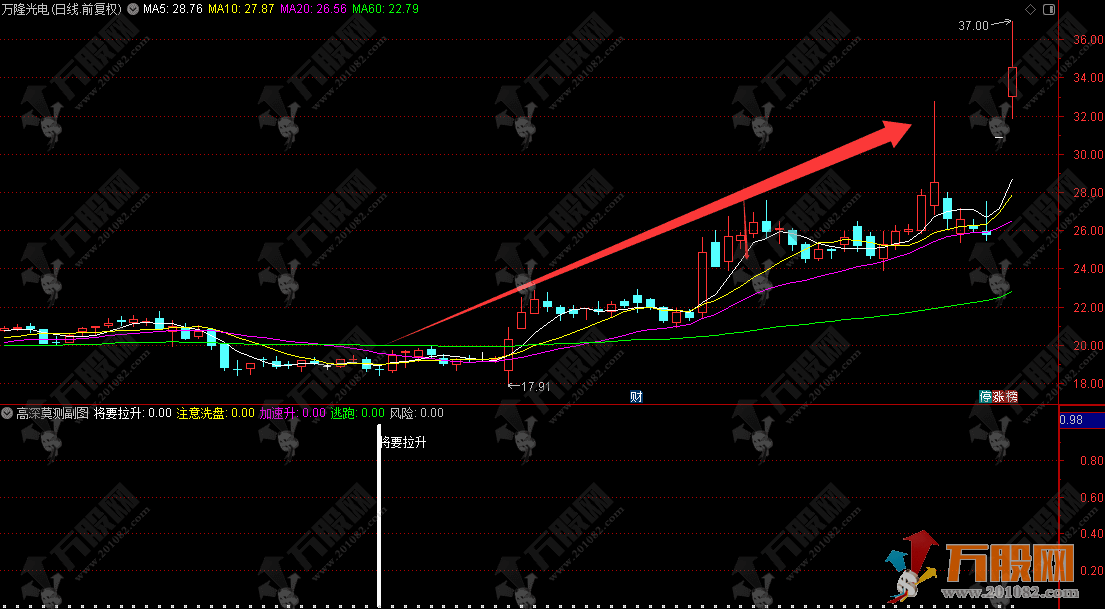 通达信【高深莫测】副图，提前预测个股走势的指标