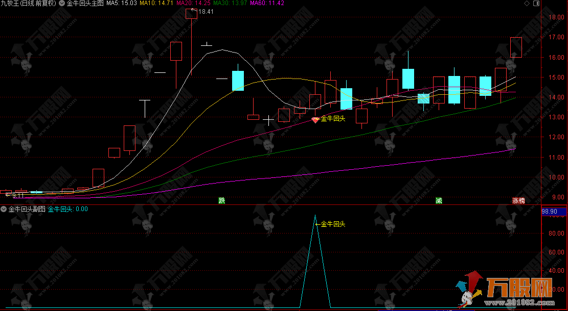 通达信【金牛回头接人上车6.0 版】主副选指标 最新参数调整3合1版 无未来函数 / 指标无加密 ... ...