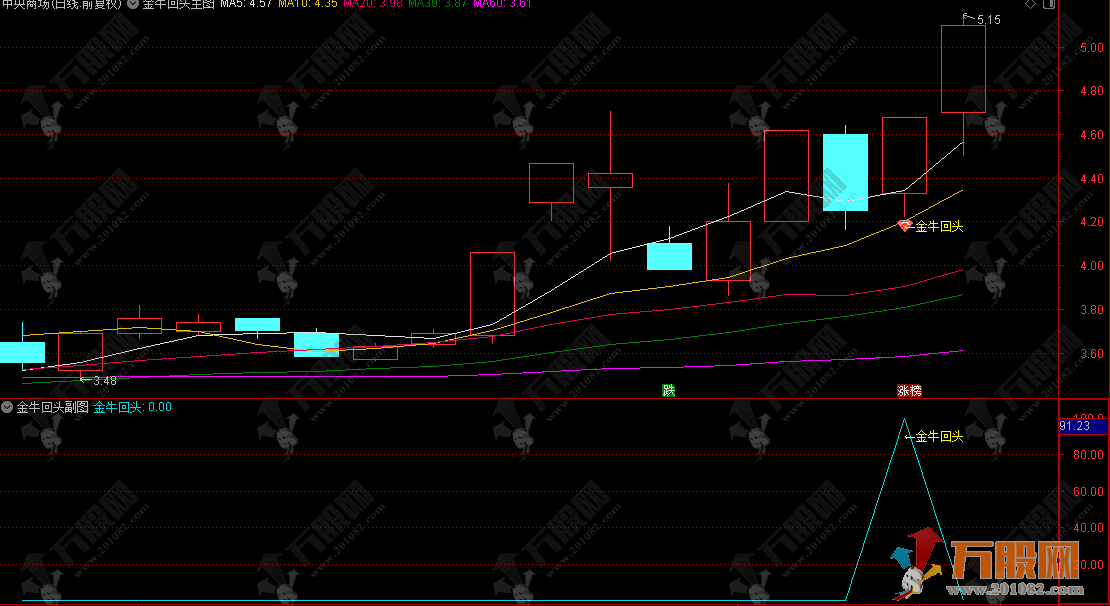 通达信【金牛回头接人上车6.0 版】主副选指标 最新参数调整3合1版 无未来函数 / 指标无加密 ... ...