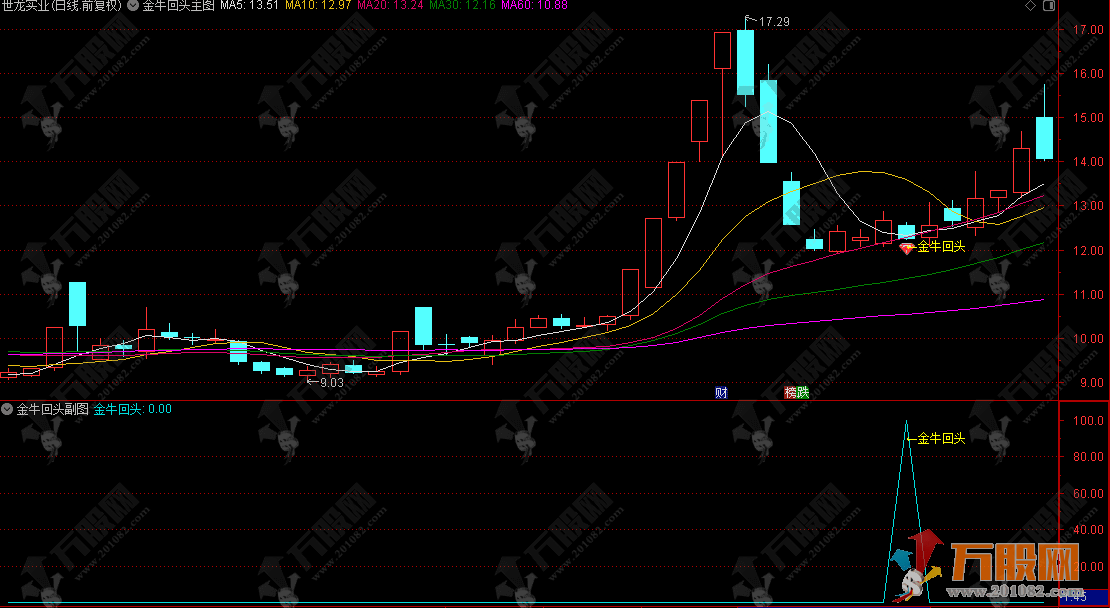 通达信【金牛回头接人上车6.0 版】主副选指标 最新参数调整3合1版 无未来函数 / 指标无加密 ... ...