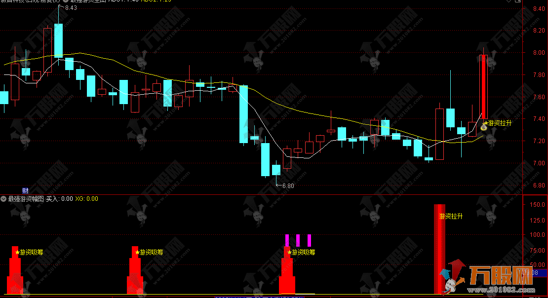 通达信【游资吸筹拉升】主副选指标，量价结构判主力吸筹信号