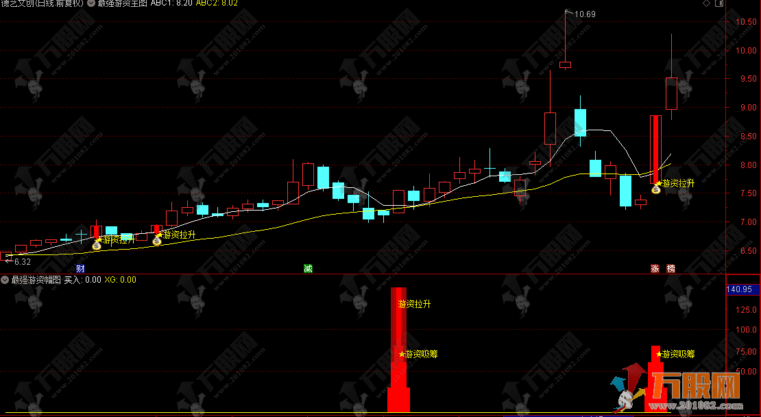 通达信【游资吸筹拉升】主副选指标，量价结构判主力吸筹信号
