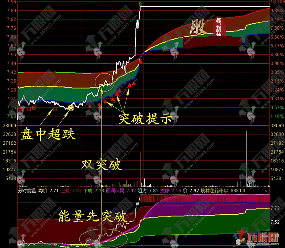 分时盯盘神器！2026 新版【分时轨道】+【分时能量】，满占坐标锁定日内高低点 ...