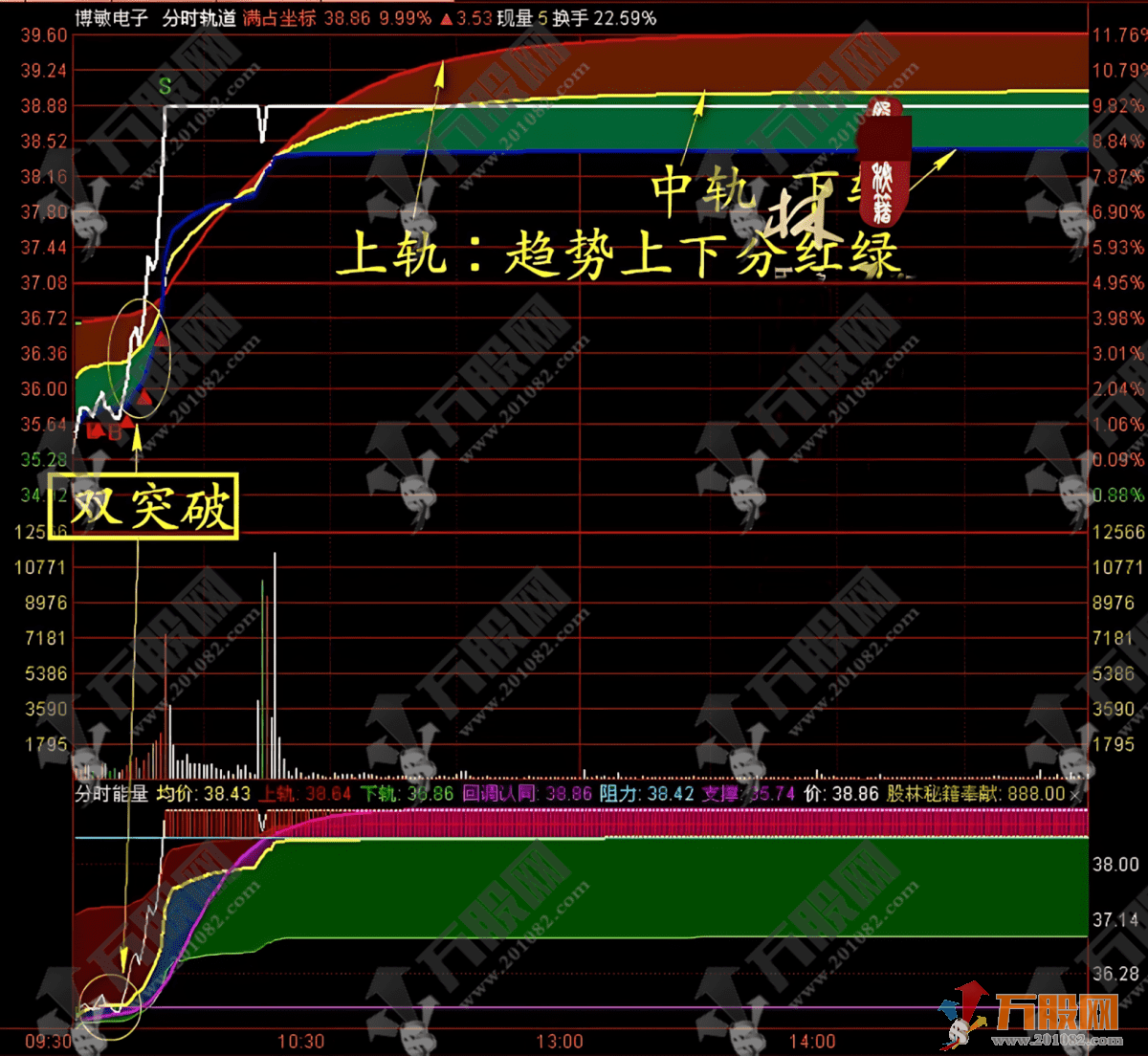 分时盯盘神器！2026 新版【分时轨道】+【分时能量】，满占坐标锁定日内高低点 ...