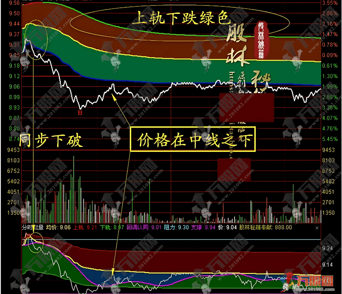 分时盯盘神器！2026 新版【分时轨道】+【分时能量】，满占坐标锁定日内高低点 ...