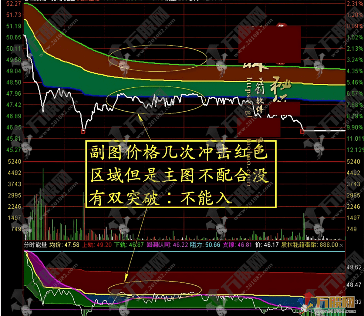 分时盯盘神器！2026 新版【分时轨道】+【分时能量】，满占坐标锁定日内高低点 ...