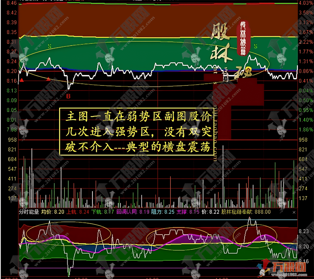 分时盯盘神器！2026 新版【分时轨道】+【分时能量】，满占坐标锁定日内高低点 ...