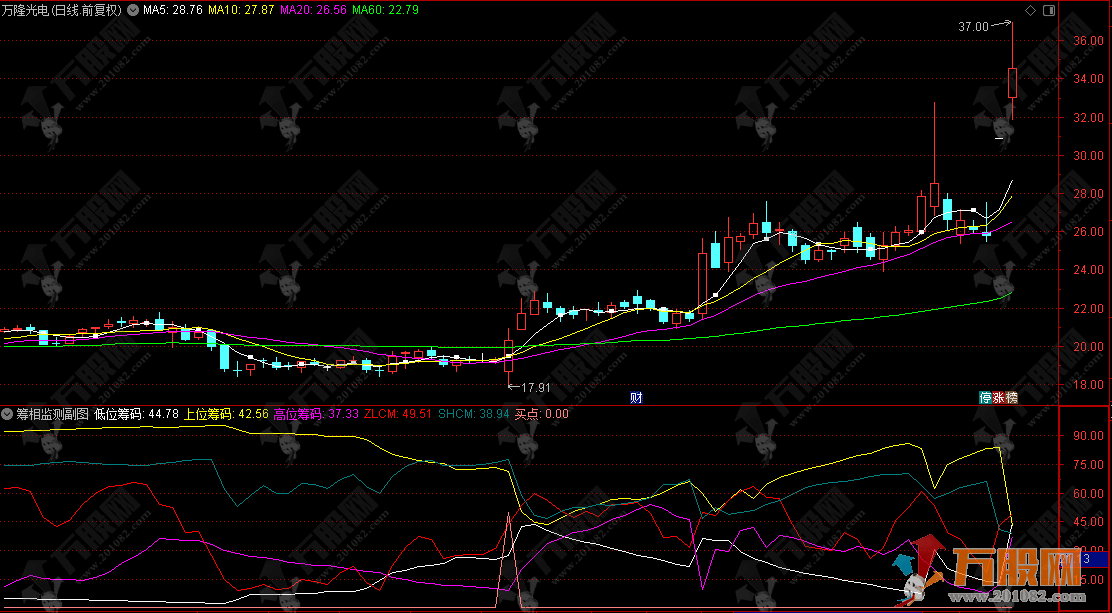 通达信【筹相监测】副图，时刻关注筹码走势 以及挖掘强势股的启动点