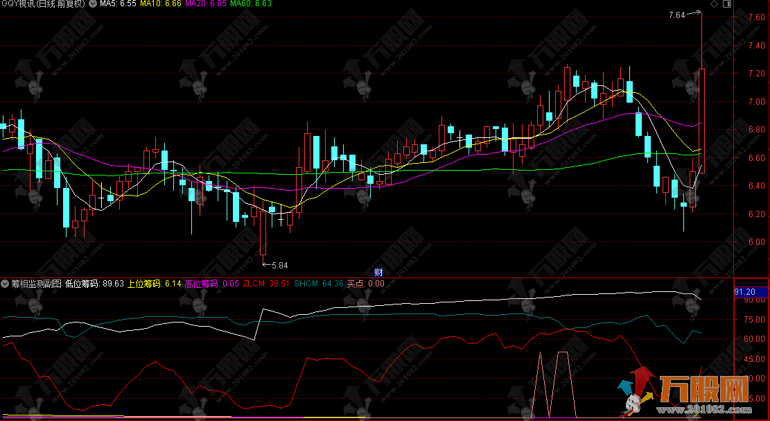 通达信【筹相监测】副图，时刻关注筹码走势 以及挖掘强势股的启动点
