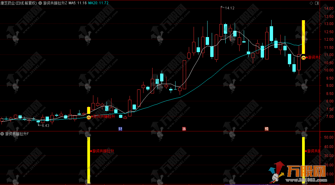 通达信【游资共振拉升】主副选指标，以筹码分布和价格判断共振拉升