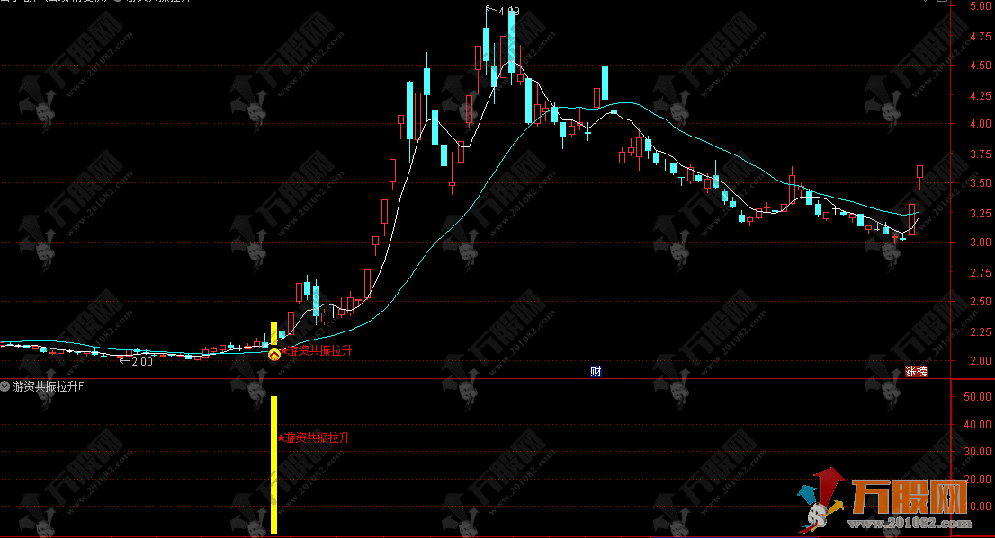 通达信【游资共振拉升】主副选指标，以筹码分布和价格判断共振拉升