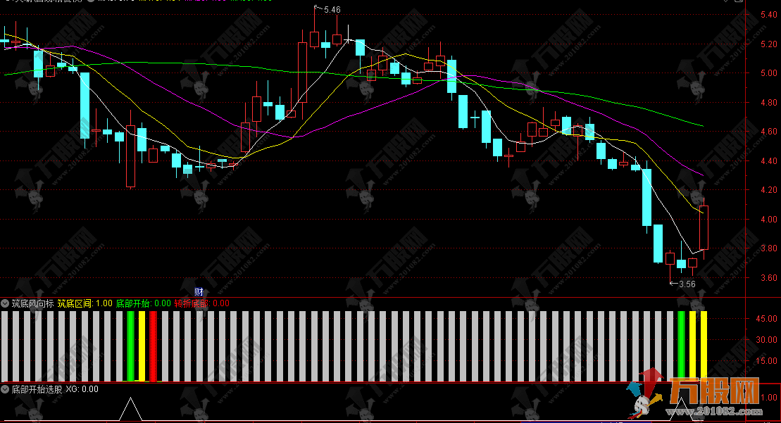 通达信【筑底风向标】副选指标，捕捉筑底阶段 + 转折点，低吸止盈有方向！ ...