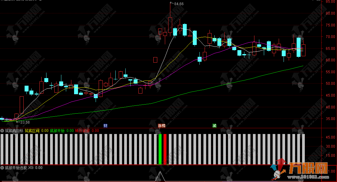 通达信【筑底风向标】副选指标，捕捉筑底阶段 + 转折点，低吸止盈有方向！ ...