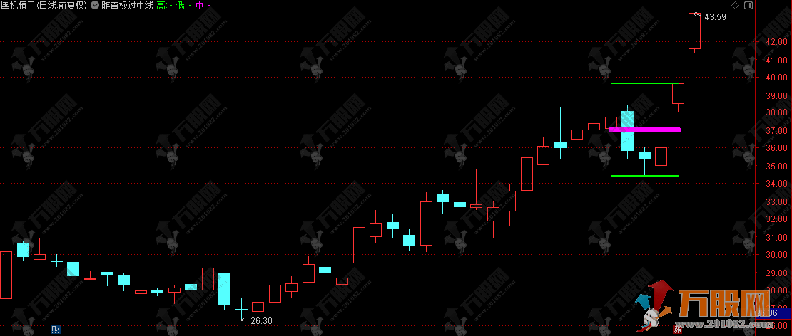 通达信【首板过中线】主图，绘制短周期内的最高价、最低价及其中轴线 作为日内或短期的关键参考位  ...
