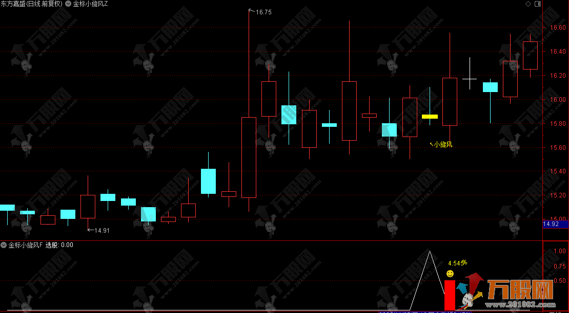 金钻系列【金标小旋风】调整蓄力阶段思路主副选指标公式