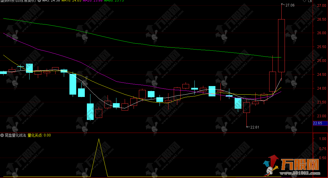 通达信【尾盘量化战法】副选指标，超短线今买明卖，手机电脑通用
