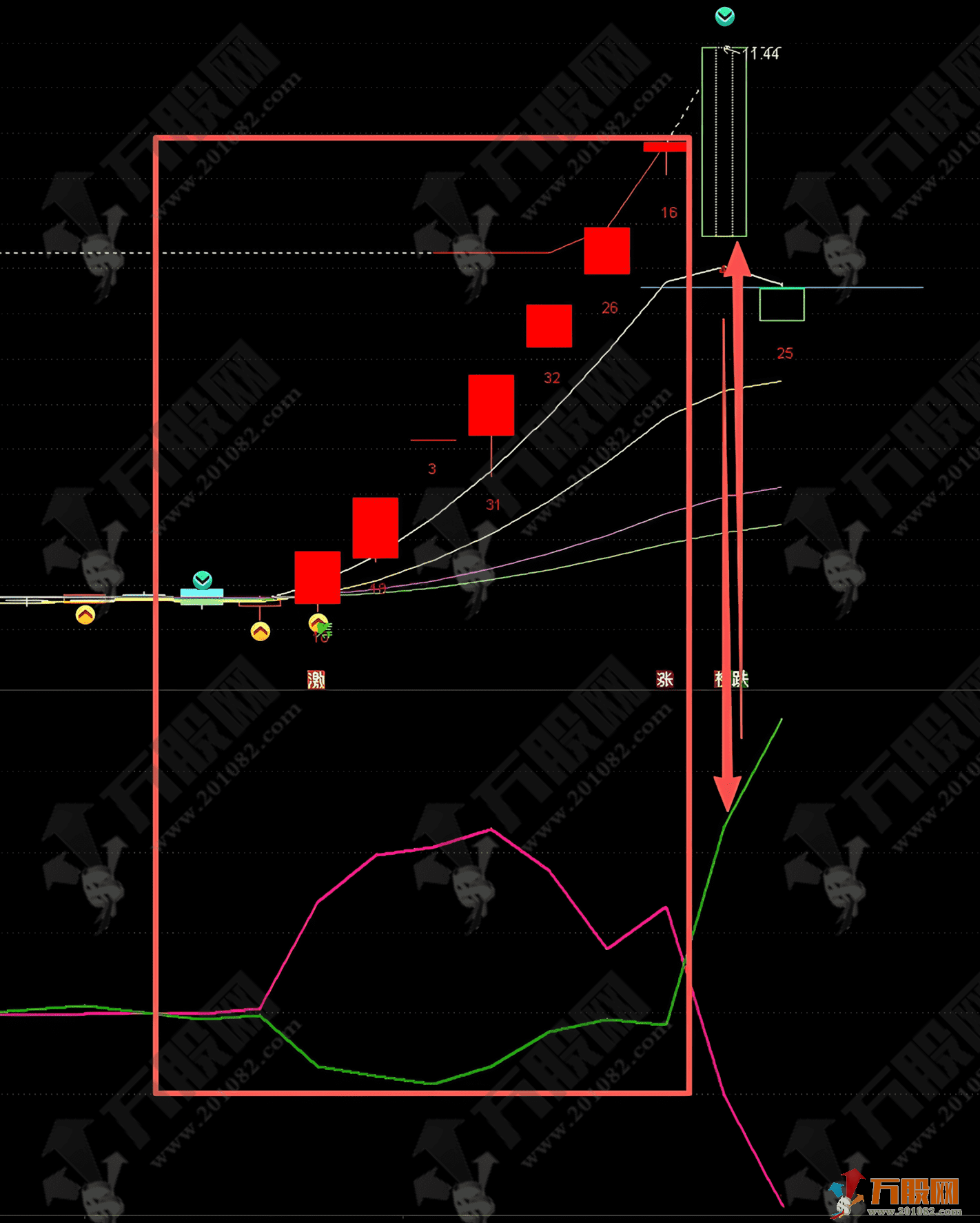 通达信【资金4线】副图指标，L2支持下看穿超级资金与散户动向