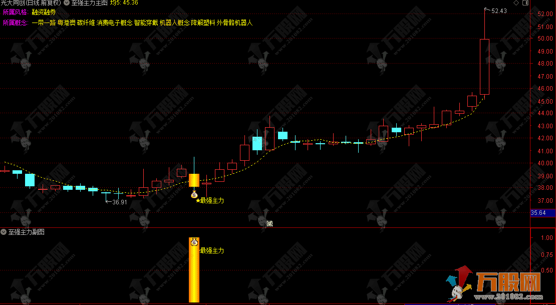 通达信【至强主力】主副选指标，寻找主力强势介入位置，精准预警吸筹信号 ...