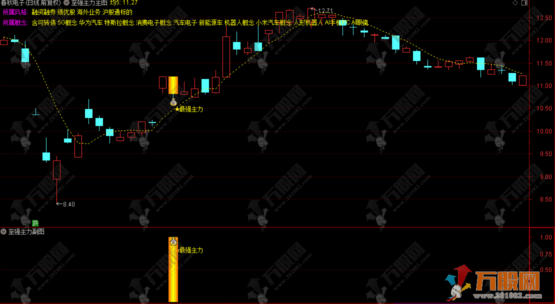 通达信【至强主力】主副选指标，寻找主力强势介入位置，精准预警吸筹信号 ...