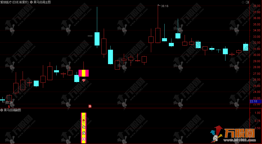 通达信〖黑马回调〗主副选指标，早盘竞价强势股低吸信号捕捉，成功率还不错 ... ...