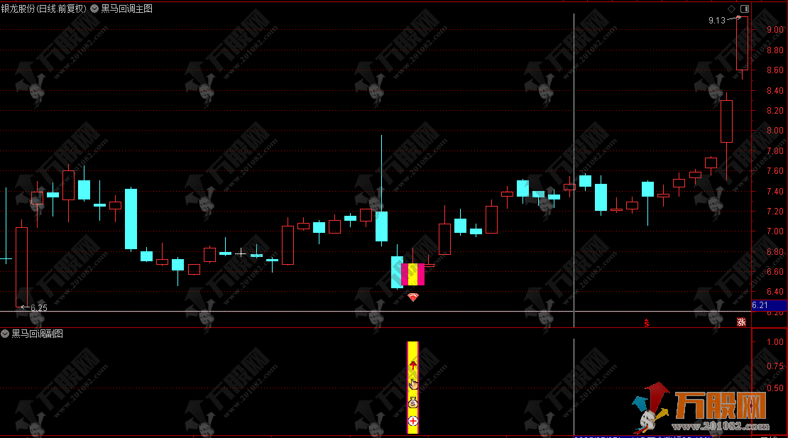 通达信〖黑马回调〗主副选指标，早盘竞价强势股低吸信号捕捉，成功率还不错 ... ...