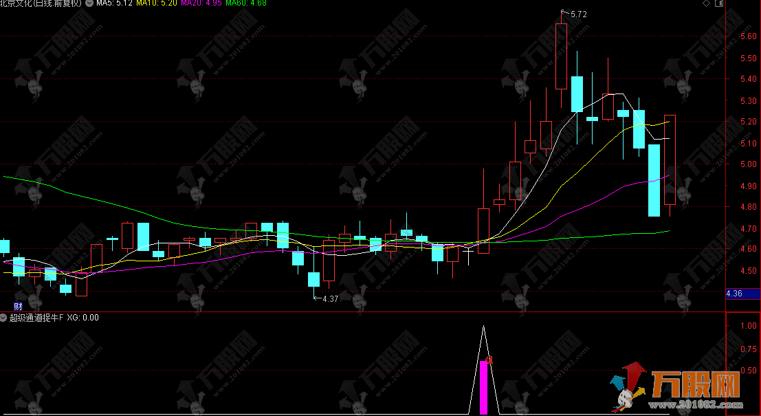 通达信【通道捉牛】量化选股 识别强势突破行情 适用于趋势操作