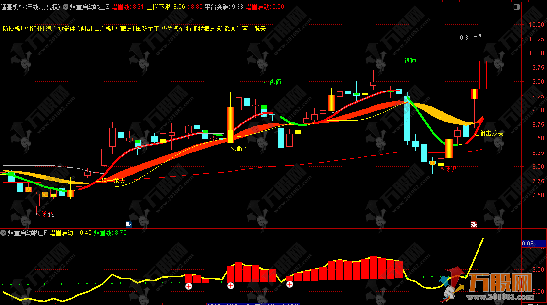 通达信【爆量启动跟庄】主副选指标，跟庄抓爆量突破强势股