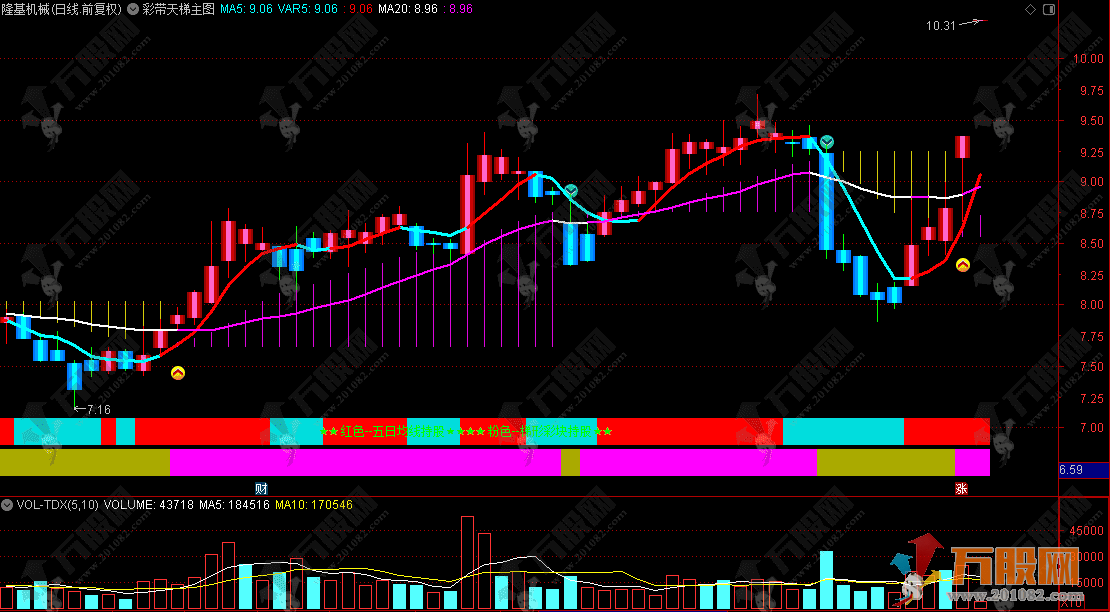 通达信【彩带天梯】主图指标，实用彩带可视化，趋势高低点一眼看穿！