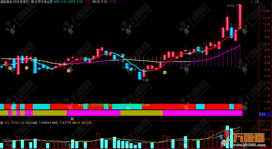 通达信【彩带天梯】主图指标，实用彩带可视化，趋势高低点一眼看穿！