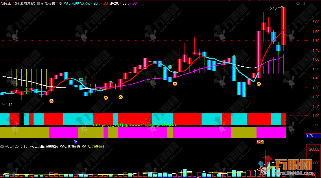 通达信【彩带天梯】主图指标，实用彩带可视化，趋势高低点一眼看穿！