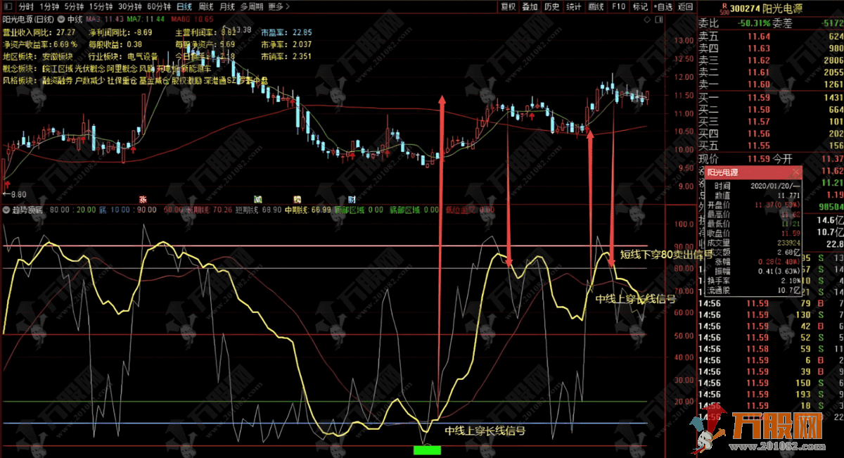 通达信“中线必涨”副图，有力度反弹的冲锋号