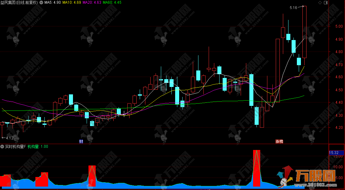 通达信【实时机构量】副图指标，实时盯盘识主力，筹码动向一眼看穿！
