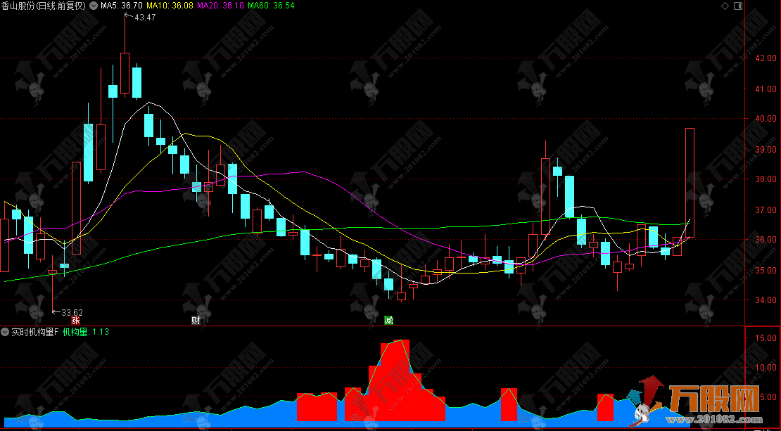 通达信【实时机构量】副图指标，实时盯盘识主力，筹码动向一眼看穿！