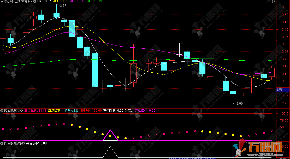 通达信【瞬间起爆】副选指标，埋伏上涨效应启动位，捕捉瞬间起爆拐点