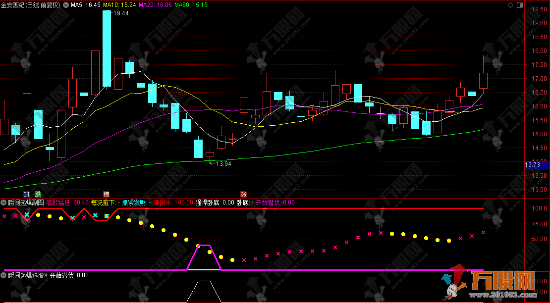通达信【瞬间起爆】副选指标，埋伏上涨效应启动位，捕捉瞬间起爆拐点
