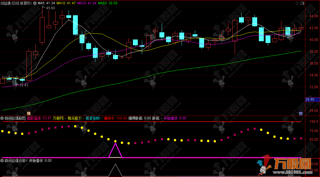 通达信【瞬间起爆】副选指标，埋伏上涨效应启动位，捕捉瞬间起爆拐点