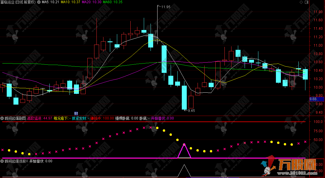 通达信【瞬间起爆】副选指标，埋伏上涨效应启动位，捕捉瞬间起爆拐点
