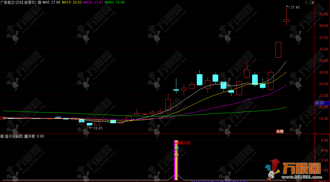 通达信【盾天梭】副选指标公式，识别短期动量极端状态并捕捉价格反转机会 ...