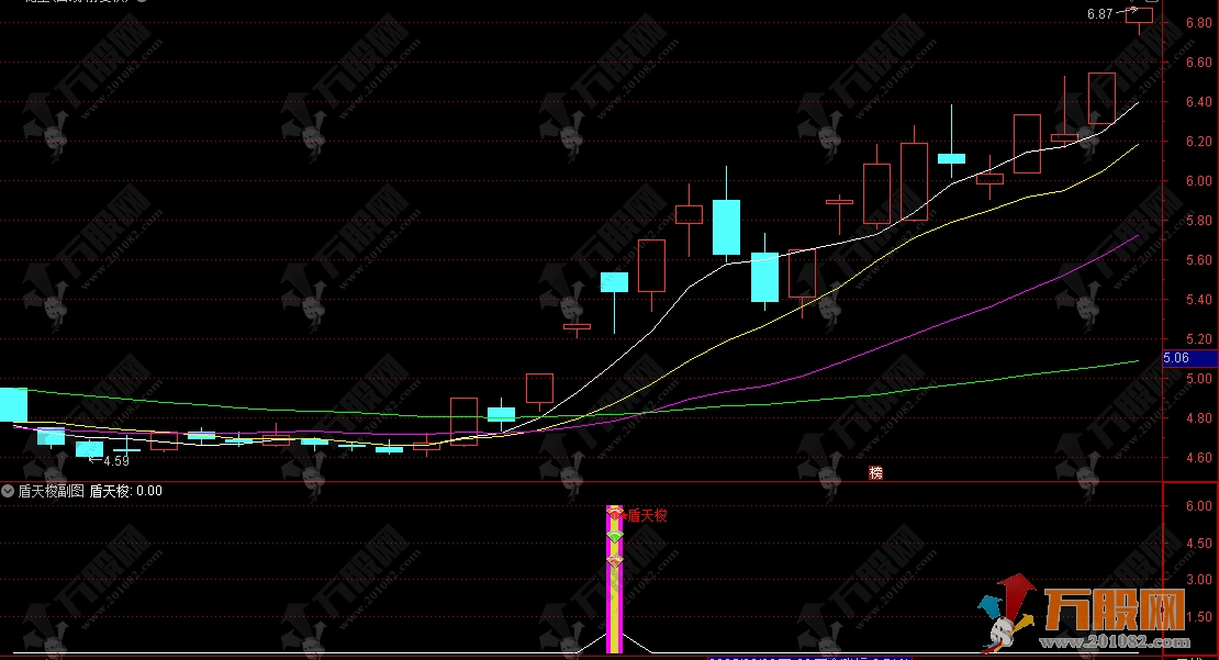 通达信【盾天梭】副选指标公式，识别短期动量极端状态并捕捉价格反转机会 ...