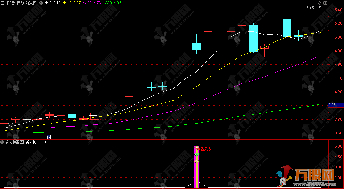 通达信【盾天梭】副选指标公式，识别短期动量极端状态并捕捉价格反转机会 ...