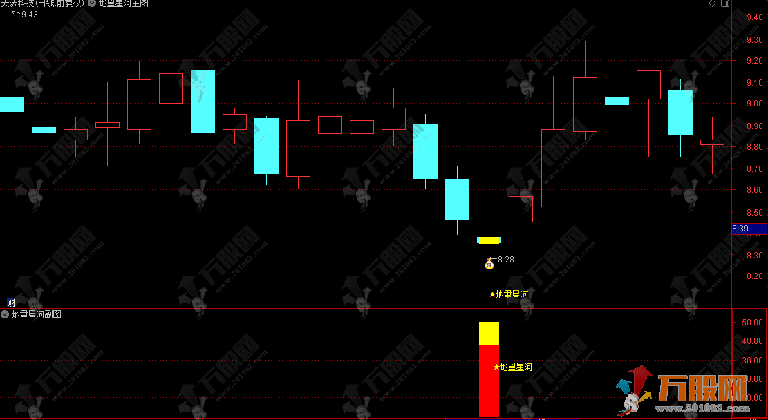 通达信【地量星河】主副选，地量堆叠之后见曙光星河，无未来函数，手机电脑通用 ... ...
