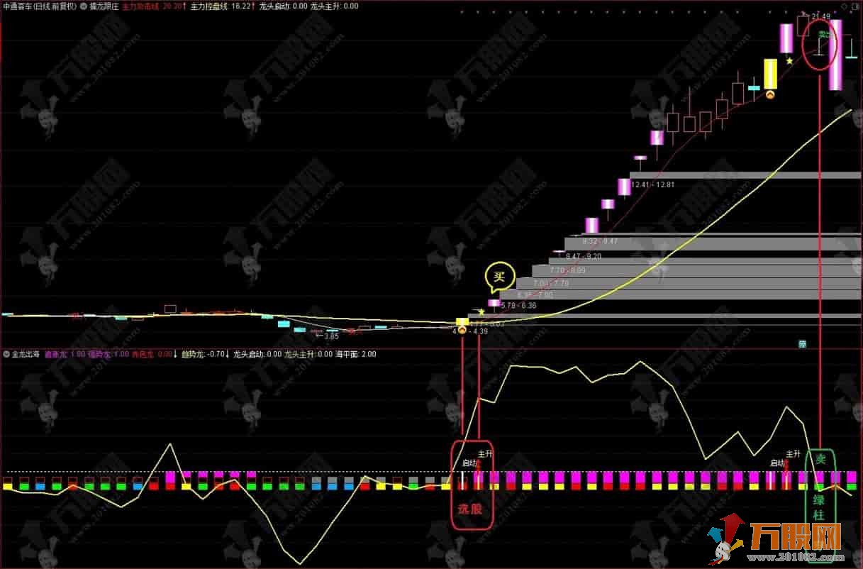 通达信【金龙出海】主副选，专门用来抓大牛大妖而又能拿得住的指标