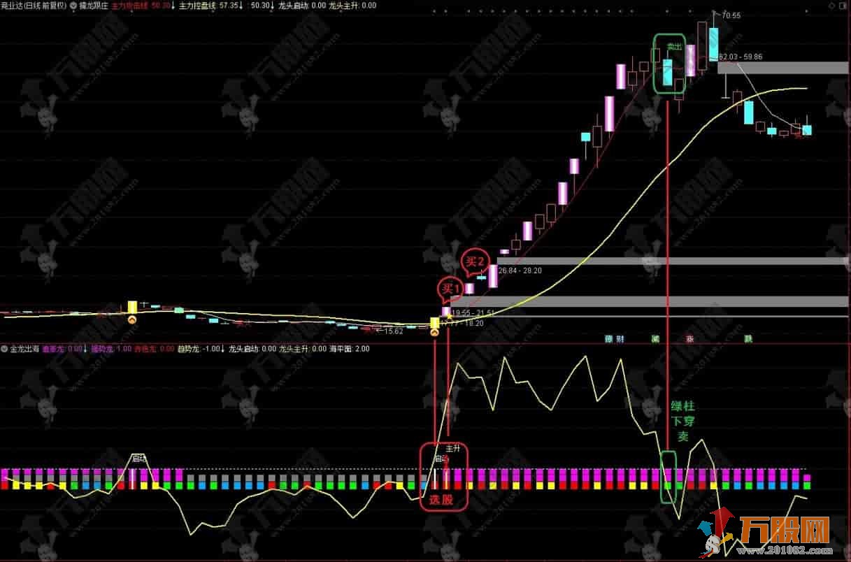 通达信【金龙出海】主副选，专门用来抓大牛大妖而又能拿得住的指标
