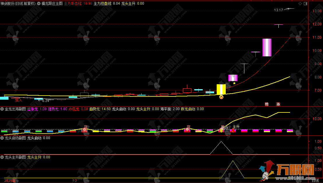 通达信【金龙出海】主副选，专门用来抓大牛大妖而又能拿得住的指标