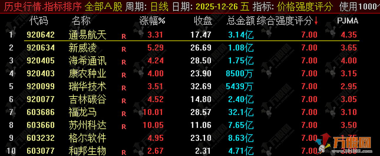 通达信【价格强度打分】副图/排序指标 判断价格是否强于大盘