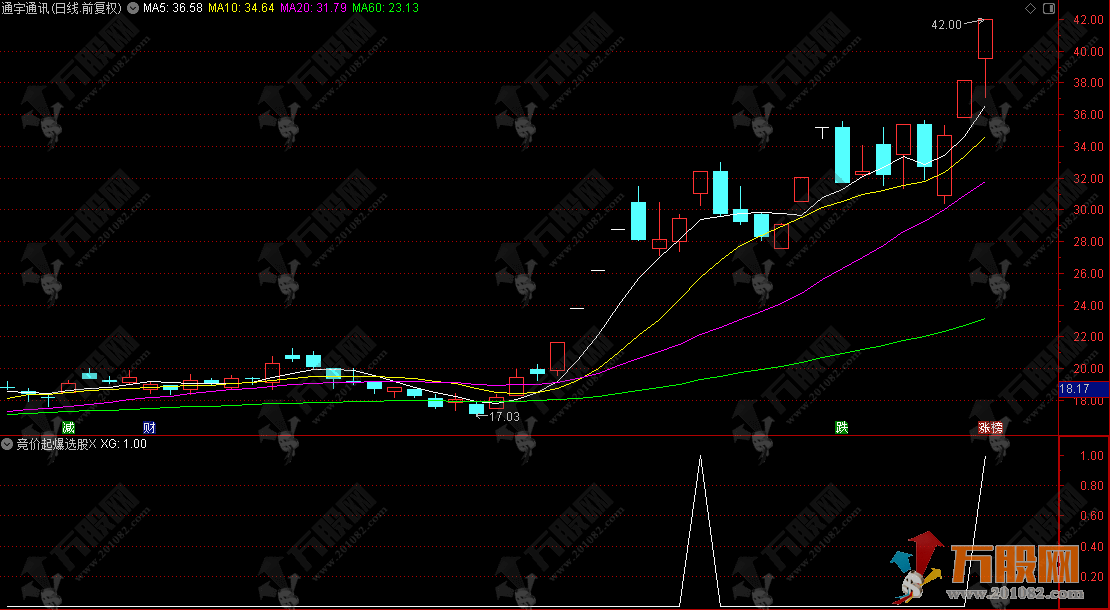 精品【竞价起爆】专为早盘竞价阶段设计的竞价指标 快速筛选竞价强势潜力股 ...