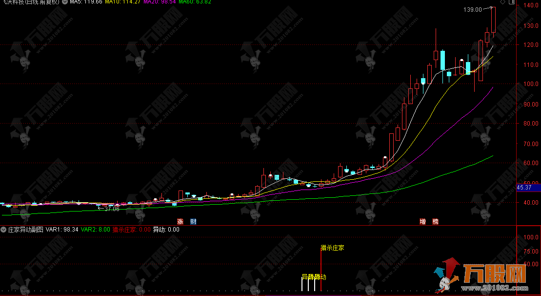 通达信【庄家异动】副选指标 短线捕捉震荡筑底+启动初期信号