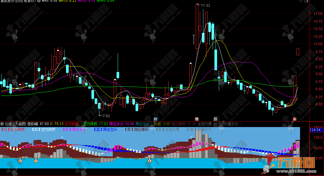 通达信【价值引力】副图，辨别庄家偏多抑或偏空，帮你掌握主力控盘力度！ ...
