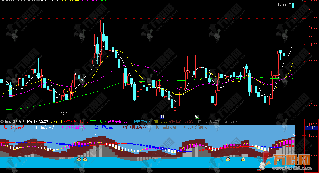 通达信【价值引力】副图，辨别庄家偏多抑或偏空，帮你掌握主力控盘力度！ ...